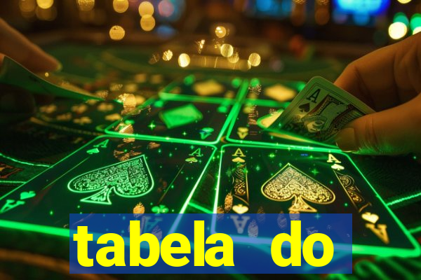 tabela do brasileirao 2015